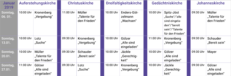 Bersicht Predigtreihe januar2019